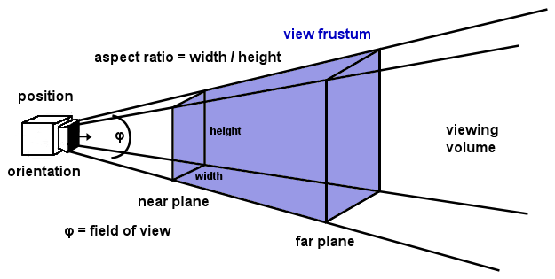 Datei:Camera structure.png