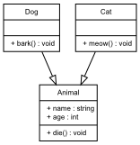 Datei:Cast example.png