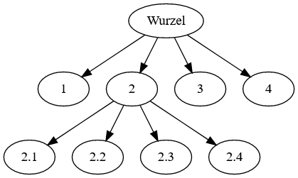 Datei:Quadtree tree.png